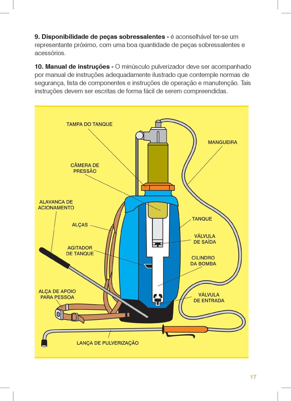 Manual de instruções - O minúsculo pulverizador deve ser acompanhado por manual de instruções adequadamente