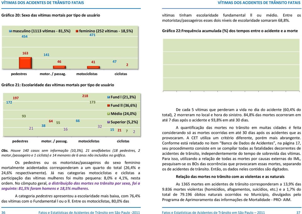 Entre os motoristas/passageiros esses dois níveis de escolaridade somaram 68,8%.