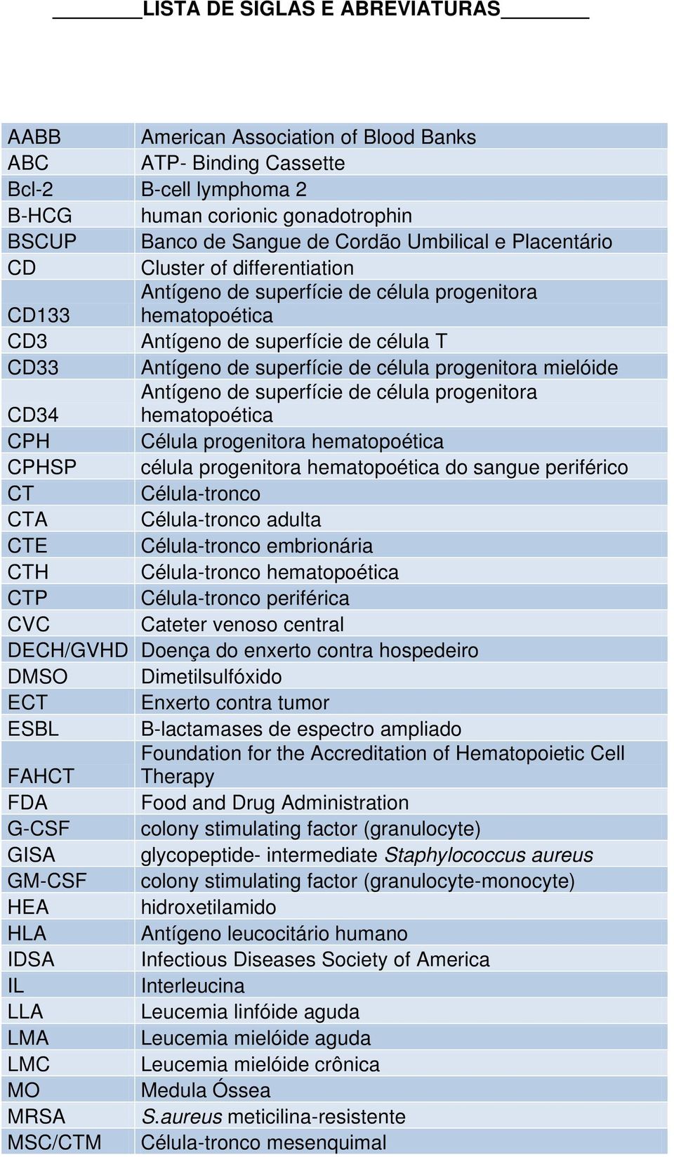 mielóide Antígeno de superfície de célula progenitora CD34 hematopoética CPH Célula progenitora hematopoética CPHSP célula progenitora hematopoética do sangue periférico CT Célula-tronco CTA