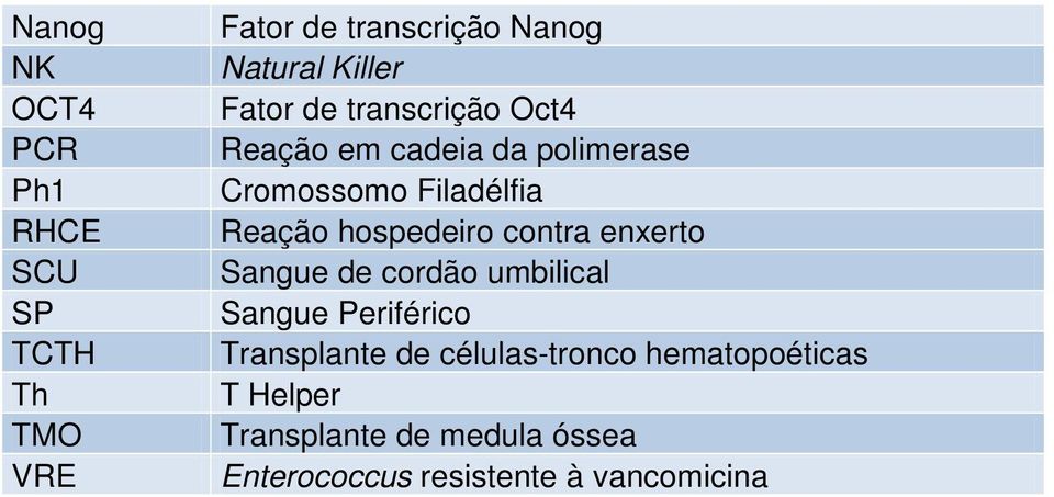 hospedeiro contra enxerto Sangue de cordão umbilical Sangue Periférico Transplante de