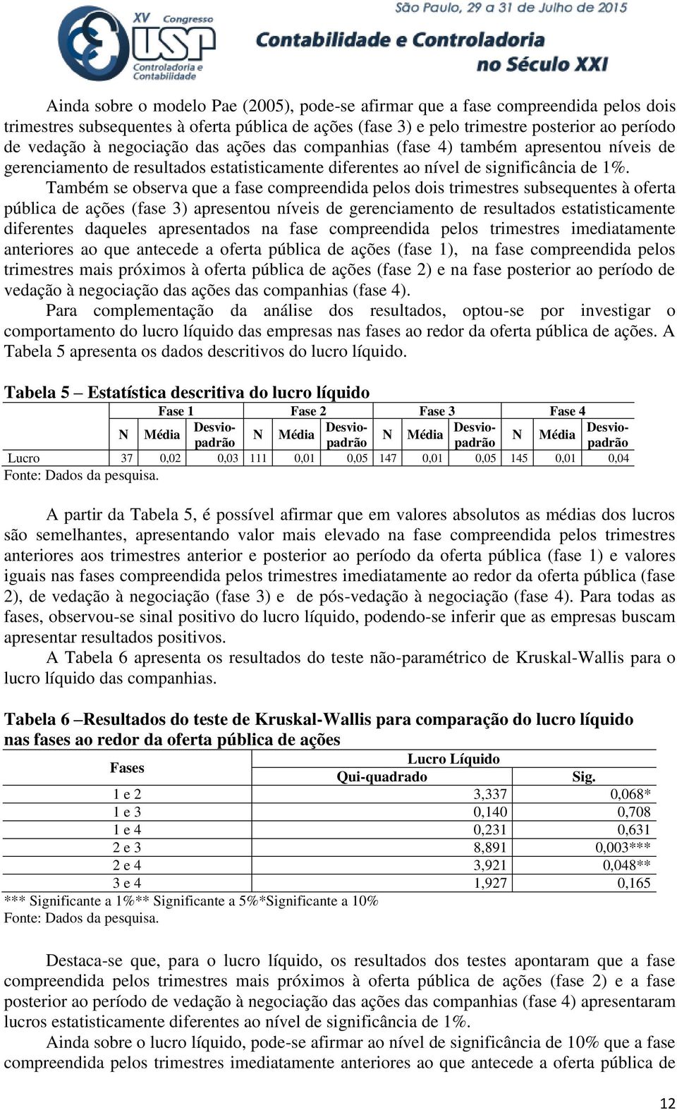 Também se observa que a fase compreendida pelos dois trimestres subsequentes à oferta pública de ações (fase 3) apresentou níveis de gerenciamento de resultados estatisticamente diferentes daqueles