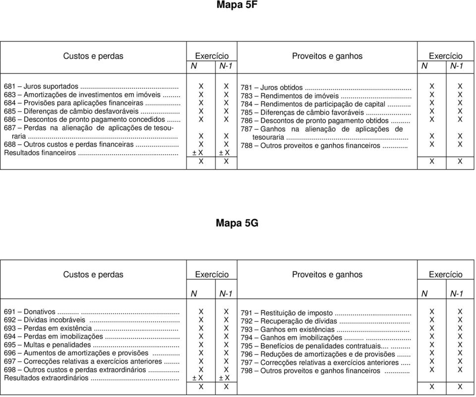 .. Resultados financeiros... ± ± 781 Juros obtidos... 783 Rendimentos de imóveis... 784 Rendimentos de participação de capital... 785 Diferenças de câmbio favoráveis.