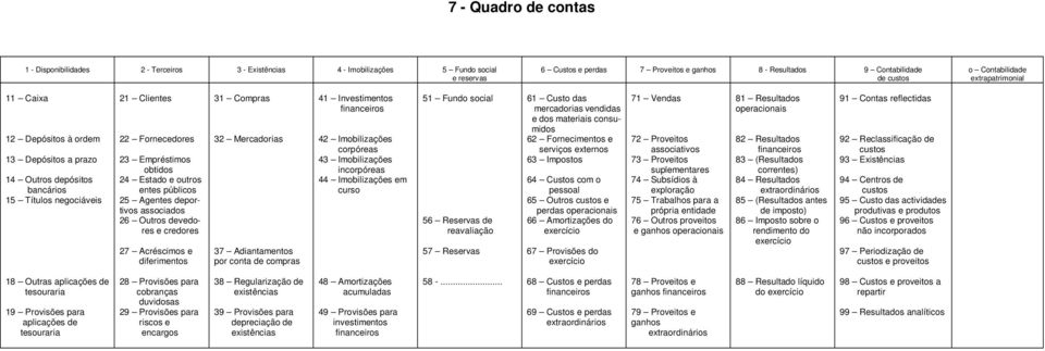 outros entes públicos 25 Agentes deportivos associados 26 Outros devedores e credores 27 Acréscimos e diferimentos 31 Compras 32 Mercadorias 37 Adiantamentos por conta de compras 41 Investimentos