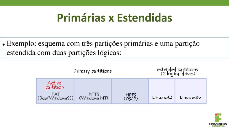 partições primárias e uma