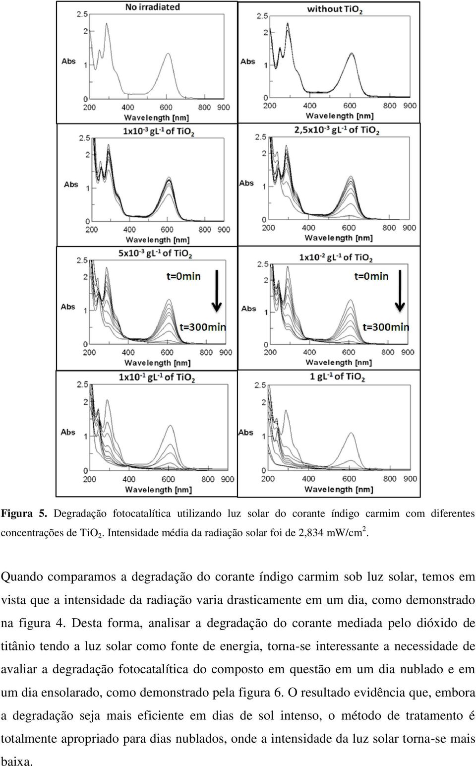 Desta forma, analisar a degradação do corante mediada pelo dióxido de titânio tendo a luz solar como fonte de energia, torna-se interessante a necessidade de avaliar a degradação fotocatalítica do