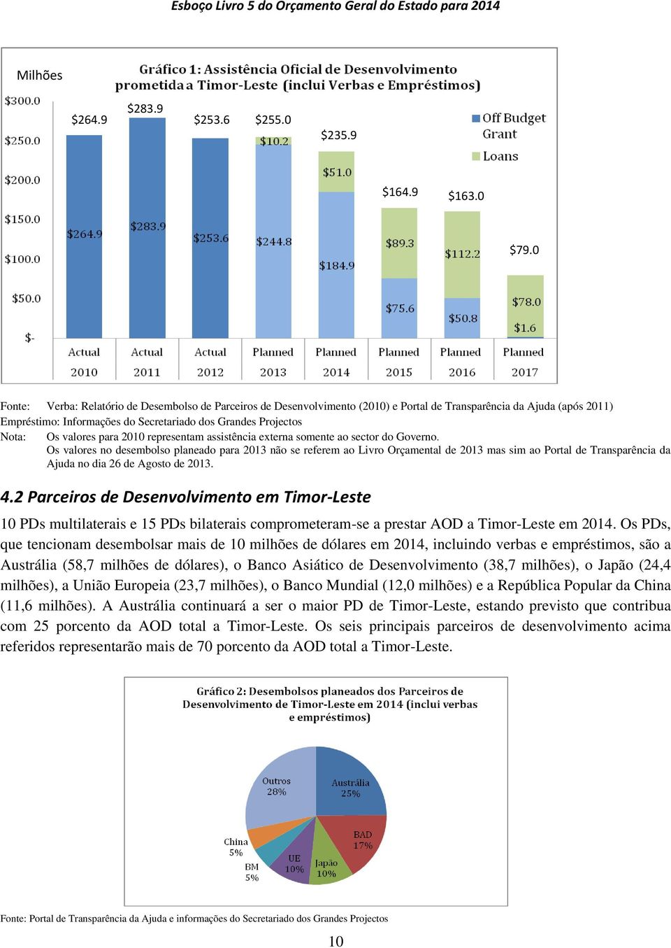 representam assistência externa somente ao sector do Governo.