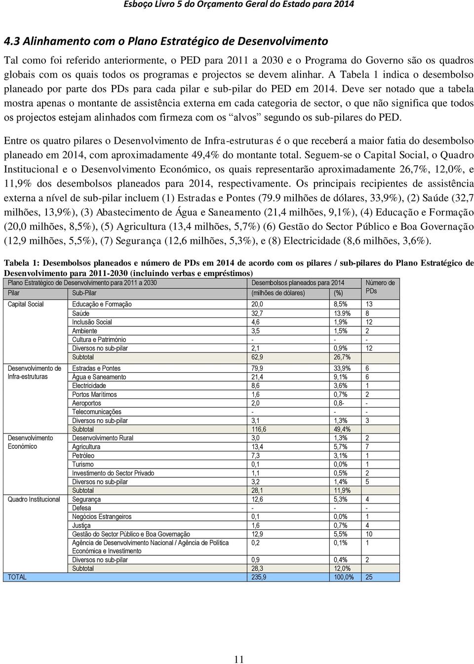 Deve ser notado que a tabela mostra apenas o montante de assistência externa em cada categoria de sector, o que não significa que todos os projectos estejam alinhados com firmeza com os alvos segundo