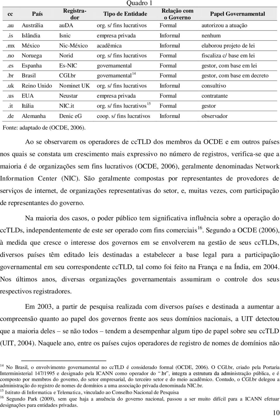 es Espanha Es-NIC governamental Formal gestor, com base em lei.br Brasil CGI.br governamental 14 Formal gestor, com base em decreto.uk Reino Unido Nominet UK org.