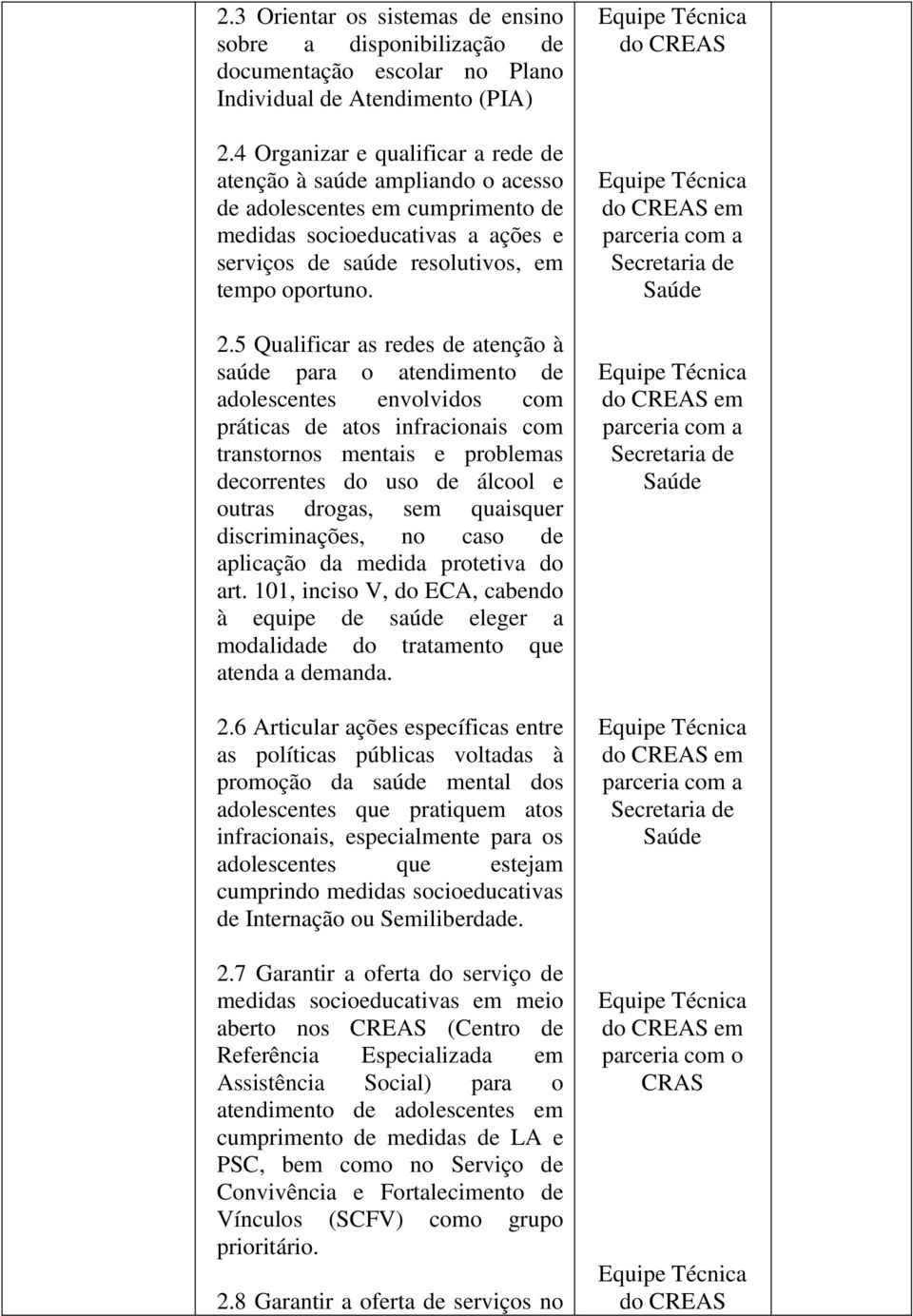 5 Qualificar as redes de atenção à saúde para o atendimento de adolescentes envolvidos com práticas de atos infracionais com transtornos mentais e problemas decorrentes do uso de álcool e outras