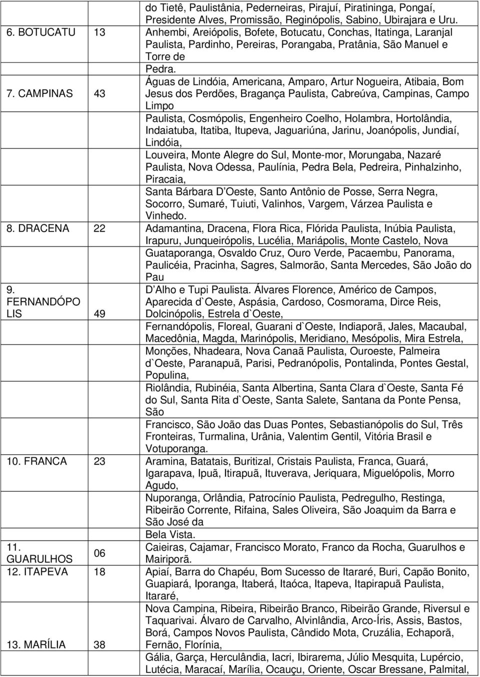 CAMPINAS 43 Águas de Lindóia, Americana, Amparo, Artur Nogueira, Atibaia, Bom Jesus dos Perdões, Bragança Paulista, Cabreúva, Campinas, Campo Limpo Paulista, Cosmópolis, Engenheiro Coelho, Holambra,