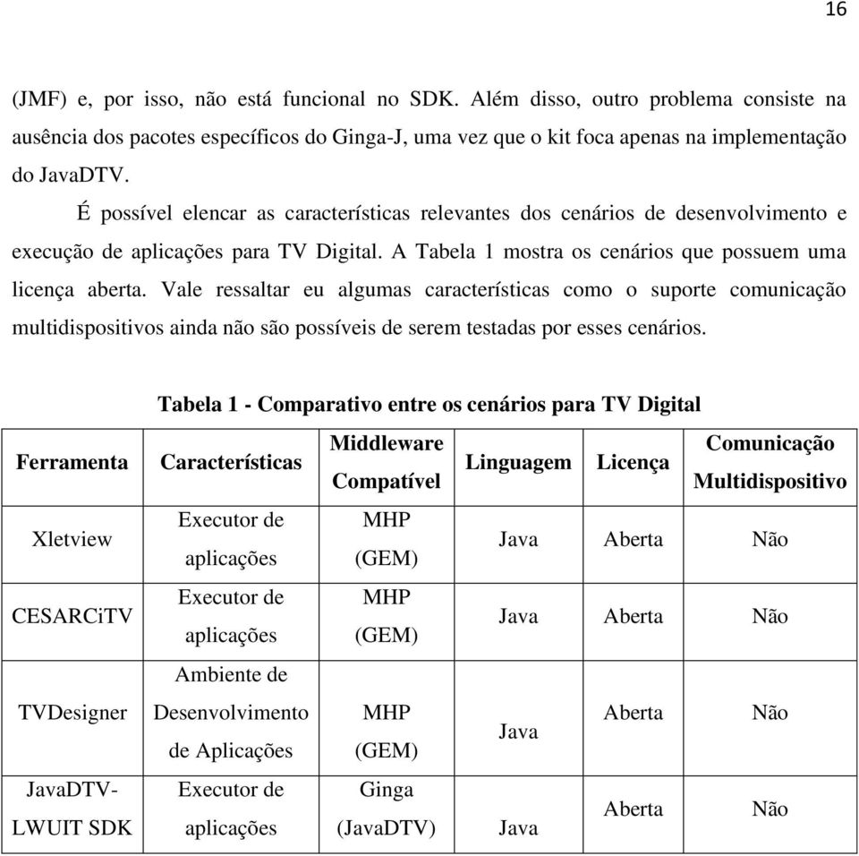 Vale ressaltar eu algumas características como o suporte comunicação multidispositivos ainda não são possíveis de serem testadas por esses cenários.