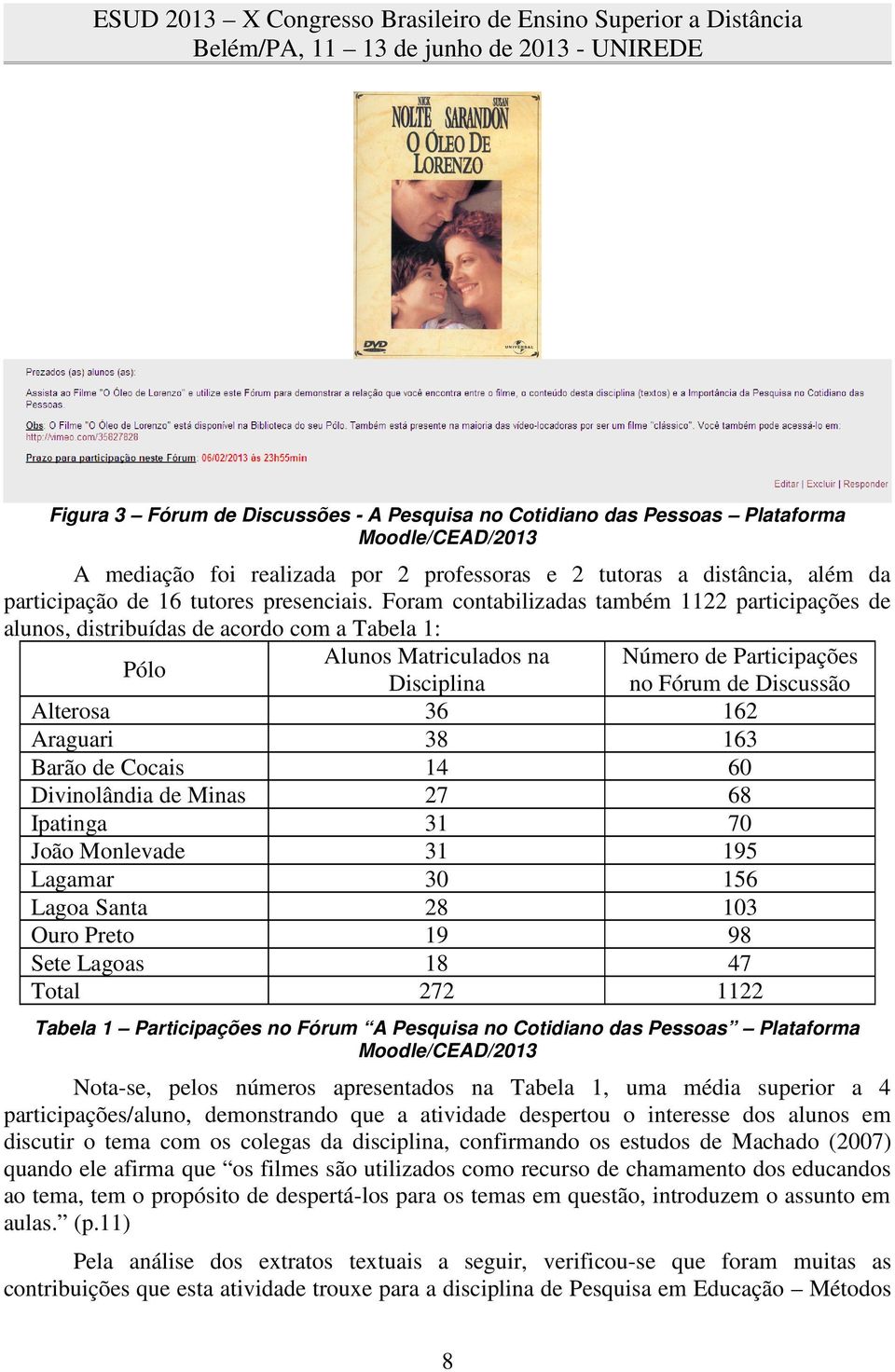 Foram contabilizadas também 1122 participações de alunos, distribuídas de acordo com a Tabela 1: Pólo Alunos Matriculados na Disciplina Alterosa 36 162 Araguari 38 163 Barão de Cocais 14 60