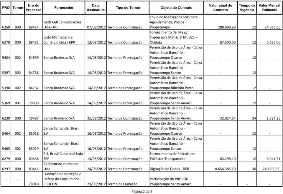 000 79487 Banco Bradesco S/A 31/08/2012 de Contratação 5464 002 85018 5465 002 85019 6279 000 89486 6297 000 89445 78948 Banco Santander Brasil S.