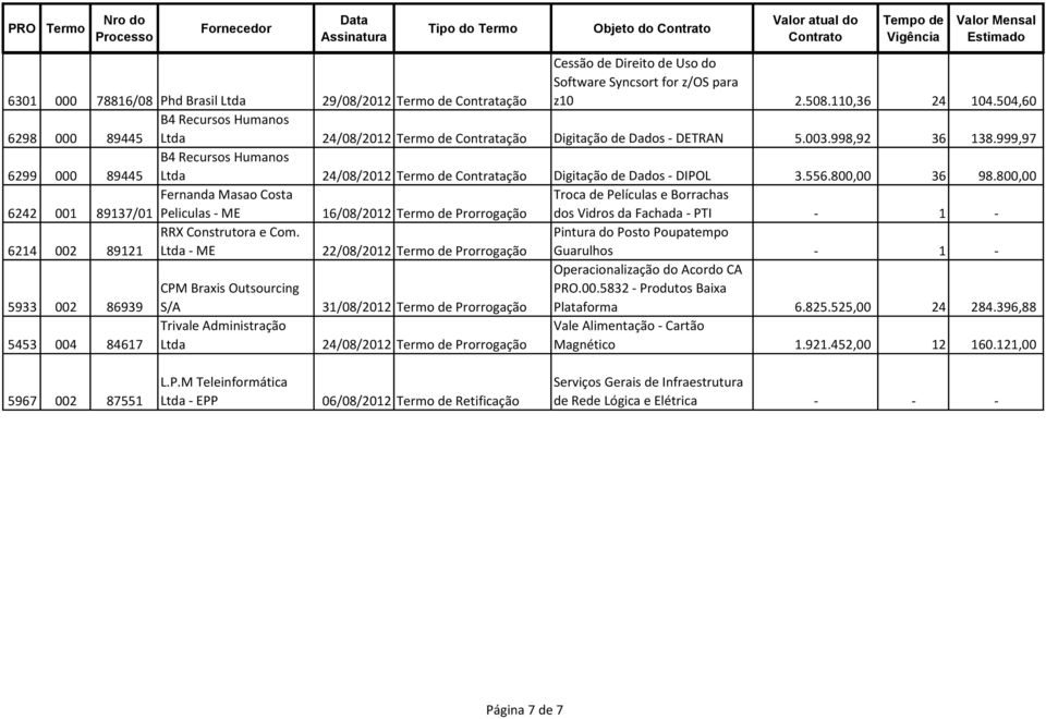 999,97 6299 000 89445 B4 Recursos Humanos 24/08/2012 de Contratação Digitação de Dados - DIPOL 3.556.800,00 36 98.