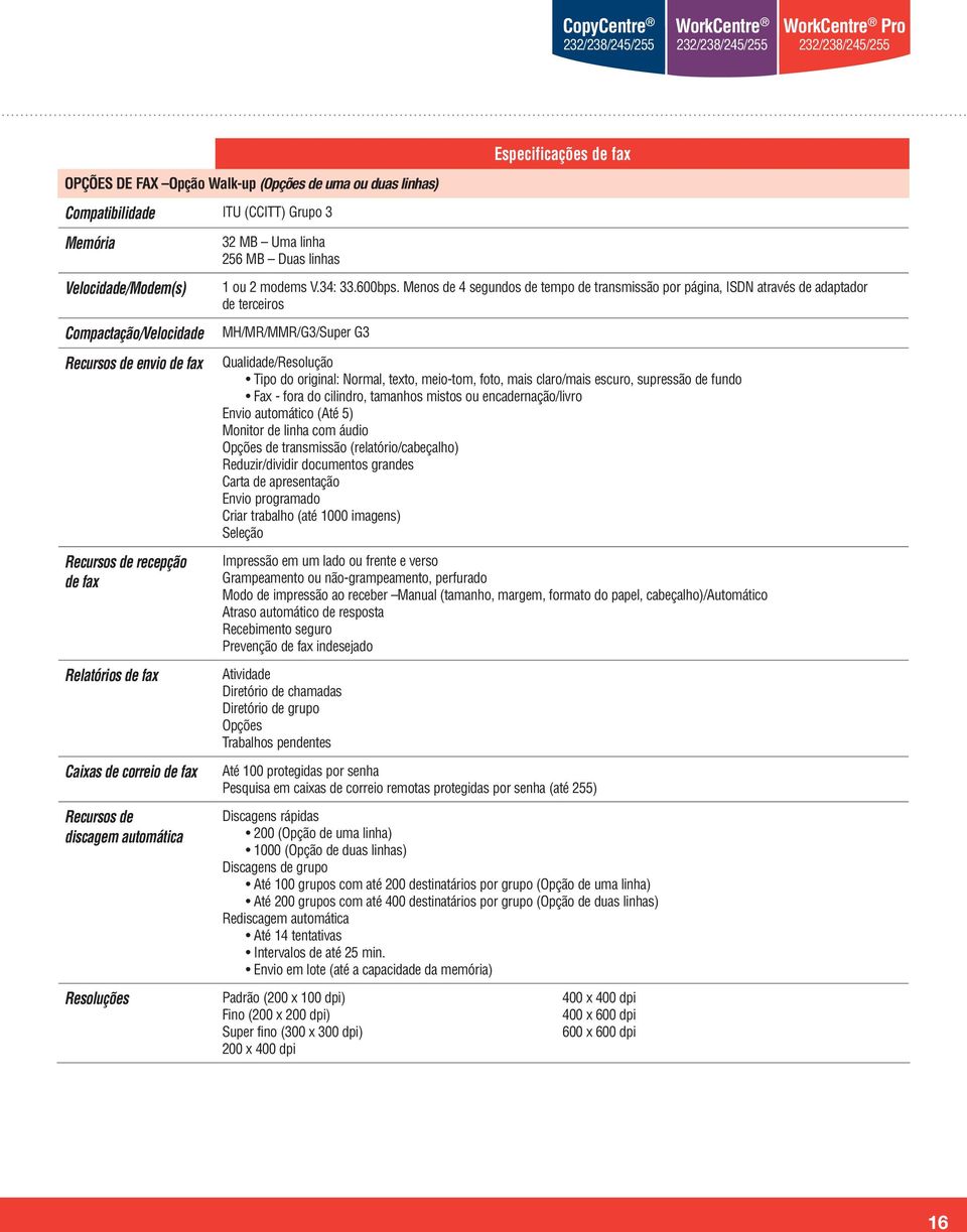 Menos de 4 segundos de tempo de transmissão por página, ISDN através de adaptador de terceiros MH/MR/MMR/G3/Super G3 Qualidade/Resolução Tipo do original: Normal, texto, meio-tom, foto, mais