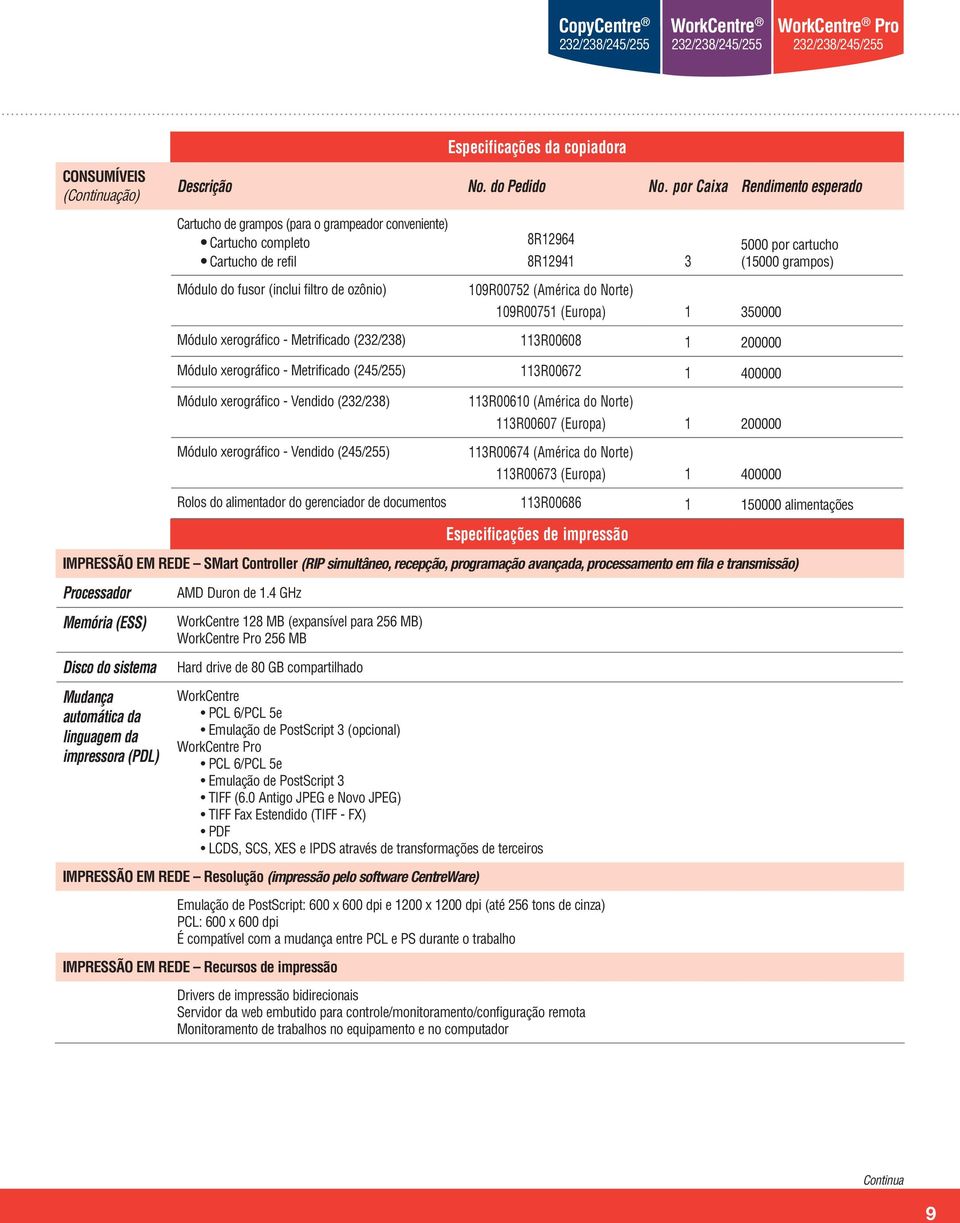 filtro de ozônio) 109R00752 (América do Norte) 109R00751 (Europa) 1 350000 Módulo xerográfico - Metrificado (232/238) 113R00608 1 200000 Módulo xerográfico - Metrificado (245/255) 113R00672 1 400000