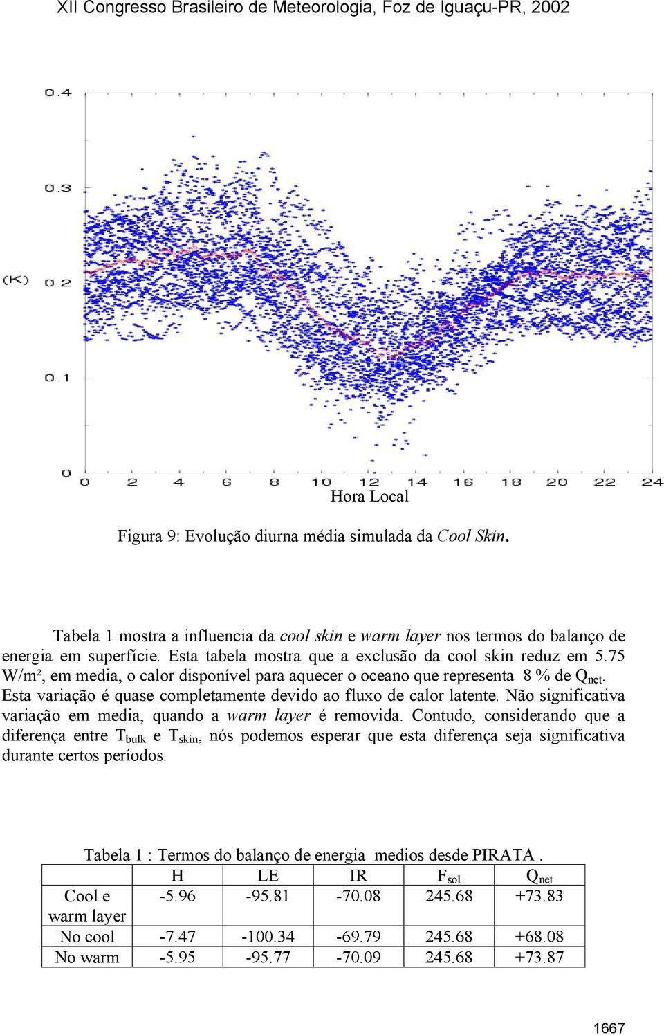 Esta variação é quase completamente devido ao fluxo de calor latente. Não significativa variação em media, quando a warm layer é removida.