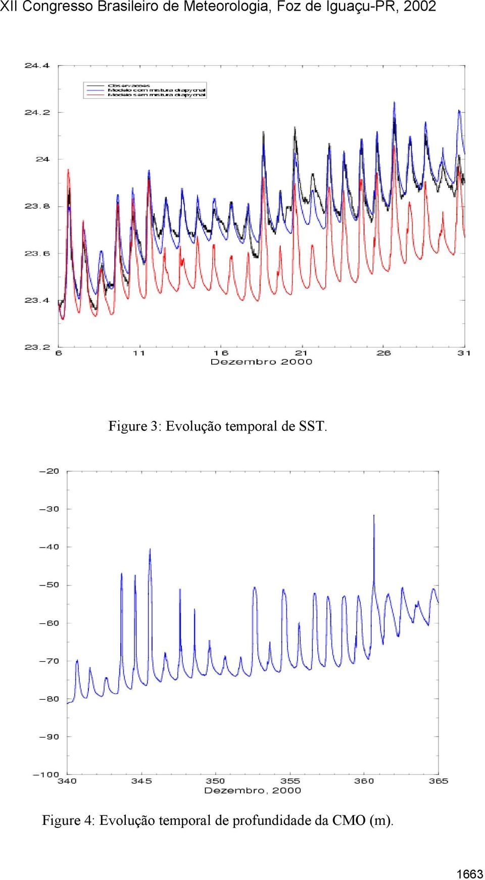 Figure 4: Evolução