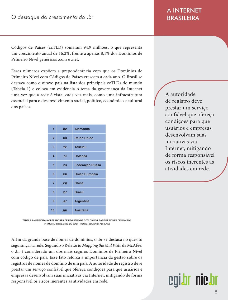 Esses números expõem a preponderância com que os Domínios de Primeiro Nível com Códigos de Países crescem a cada ano.