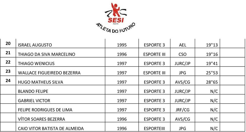 SILVA 1997 AVS/CG 28"65 BLANDO FELIPE 1997 JURC/JP N/C GABRIEL VICTOR 1997 JURC/JP N/C FELIPE RODRIGUES