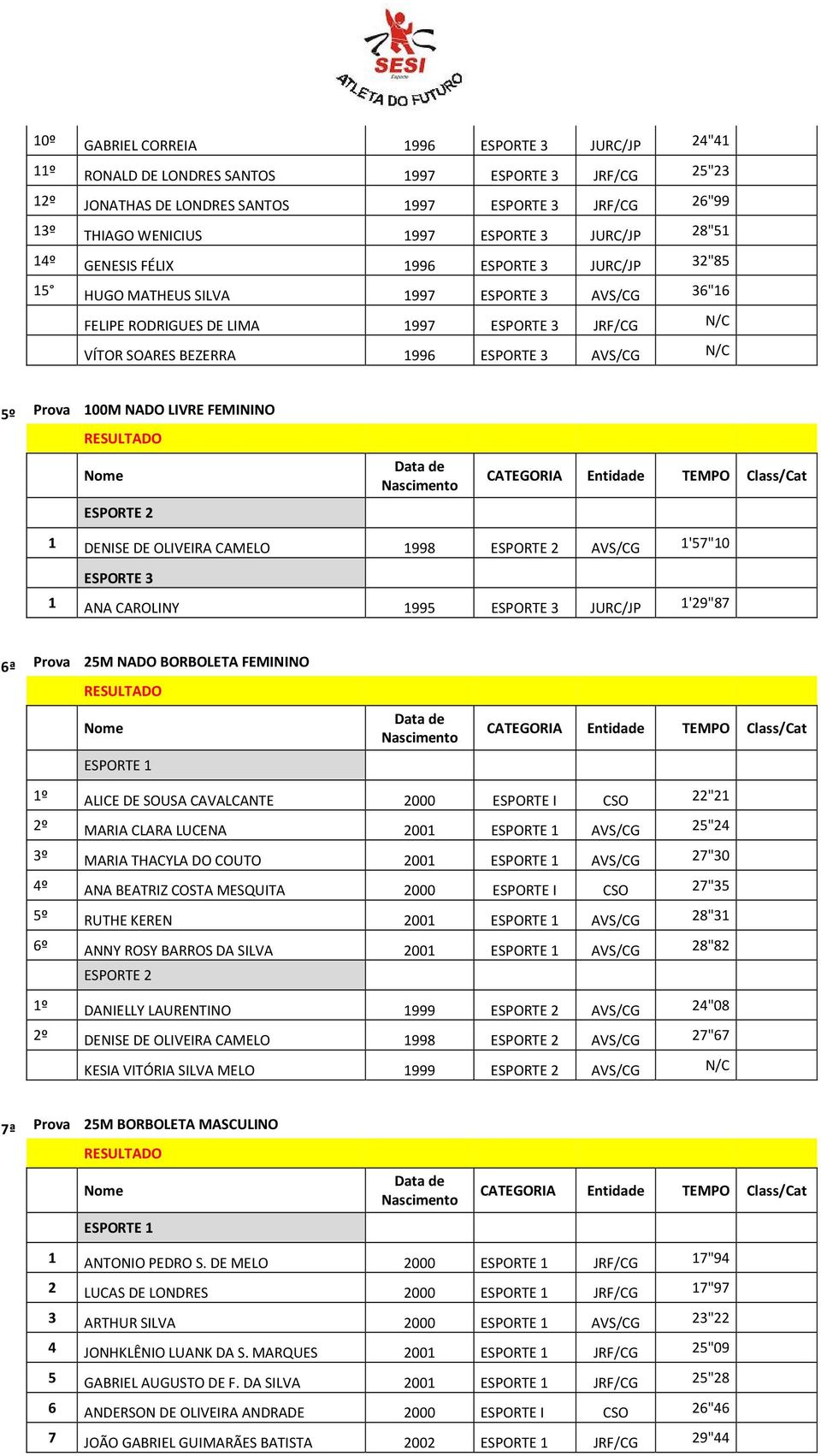 AVS/CG 1'57"10 1 ANA CAROLINY 1995 JURC/JP 1'29"87 6ª Prova 25M NADO BORBOLETA FEMININO 1º ALICE DE SOUSA CAVALCANTE 2000 ESPORTE I CSO 22"21 2º MARIA CLARA LUCENA 2001 AVS/CG 25"24 3º MARIA THACYLA