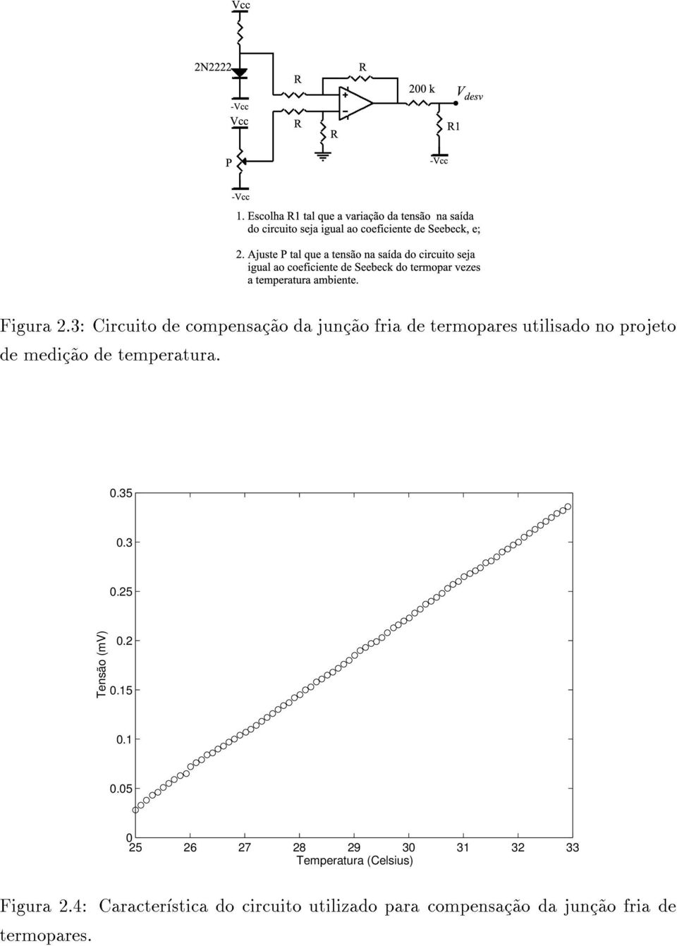 projeto de medic~ao de temperatura. 0.35 0.3 0.25 Tensão (mv) 0.2 0.15 0.1 0.