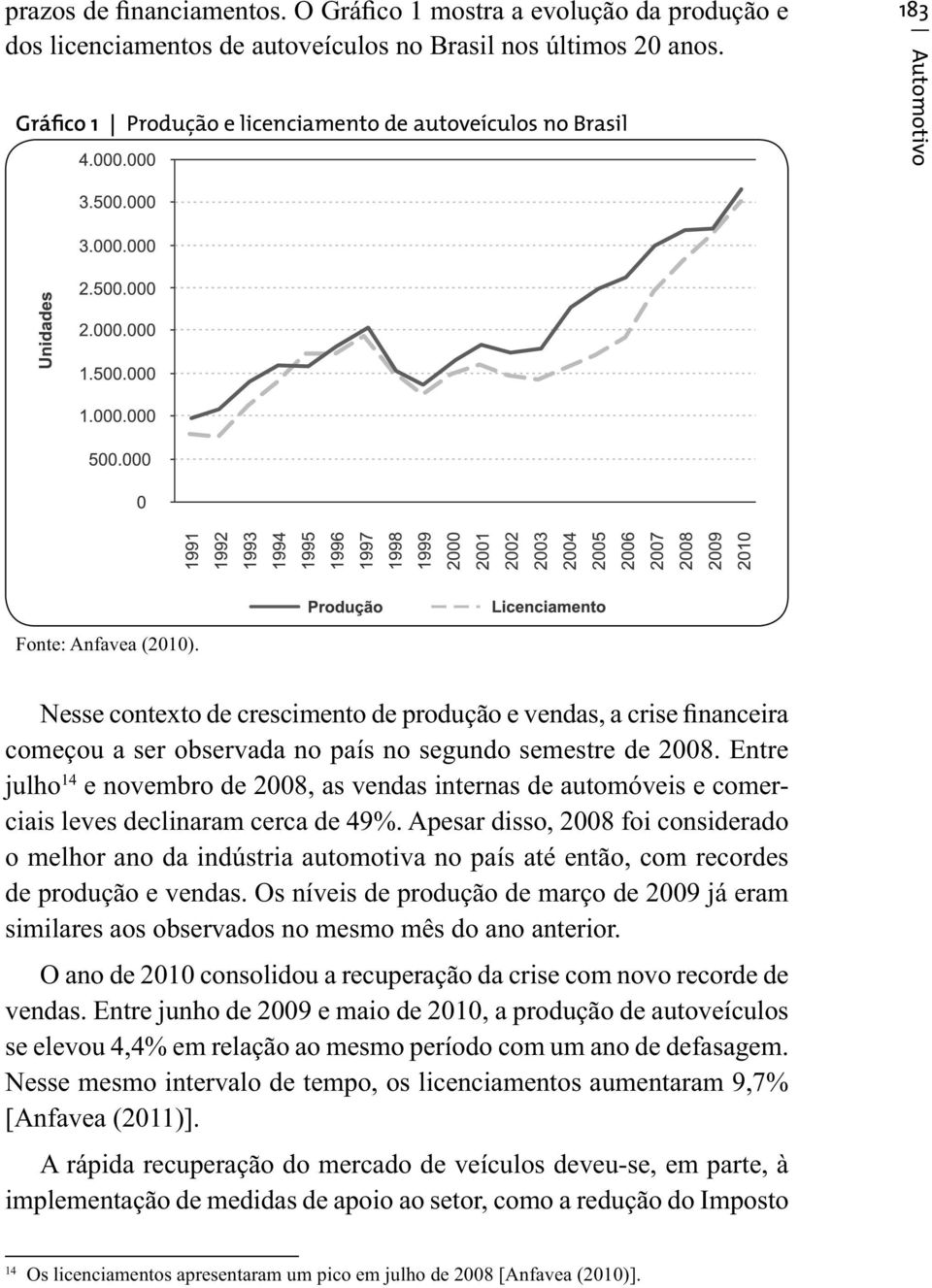 Nesse contexto de crescimento de produção e vendas, a crise financeira começou a ser observada no país no segundo semestre de 2008.