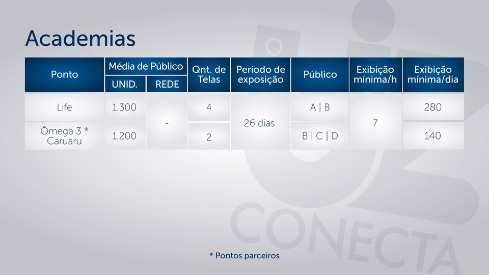 300 Ômega 3 * Caruaru 4 A B -