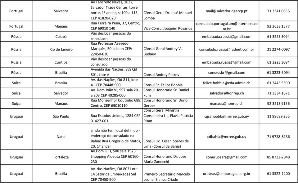 Rua Professor Azevedo Rio de Janeiro Marquês, 50-Leblon CEP: Cônsul-Geral Andrey V. 22450-030 Budaev Vão deslocar pessoas do consulado.