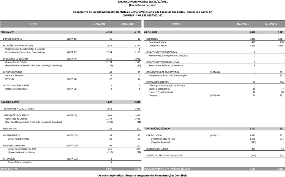 64 Depósitos a Prazo 4.893 4.64 Pagamentos e Recebimentos a Liquidar Centralização Financeira Cooperativas (NOTA 5) 2.554 2.