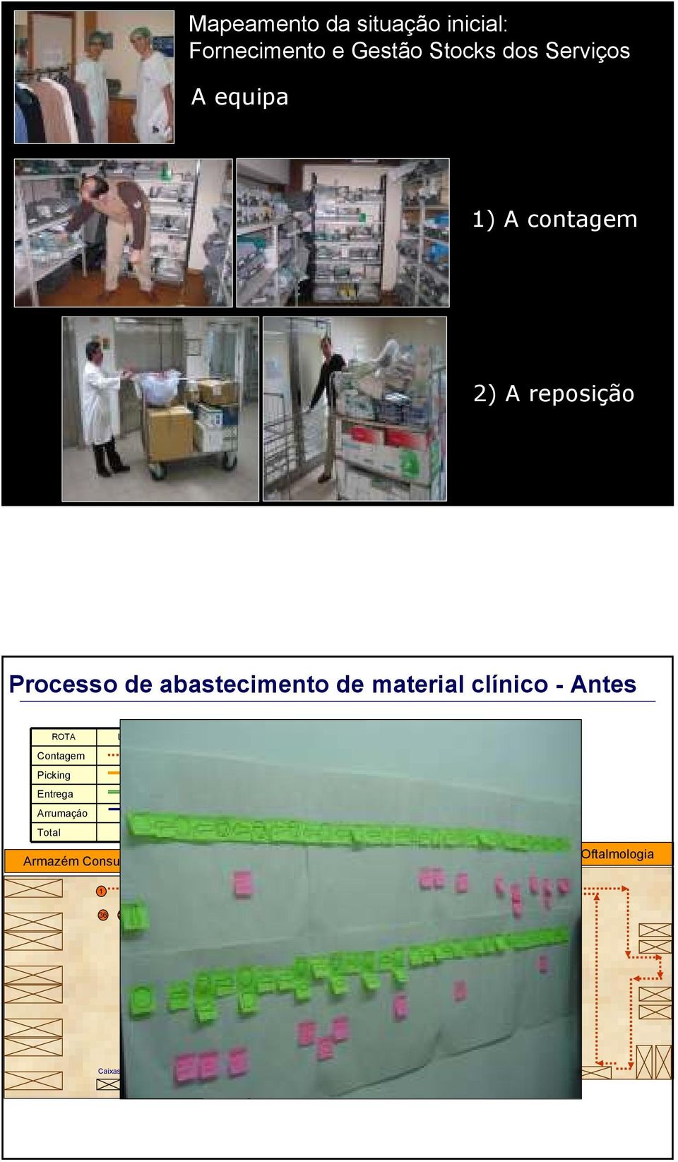 TEMPO [min] Contagem 24 Picking Entrega Arrumaçáo Total Armazém Consumo Clínico 1 Serviço