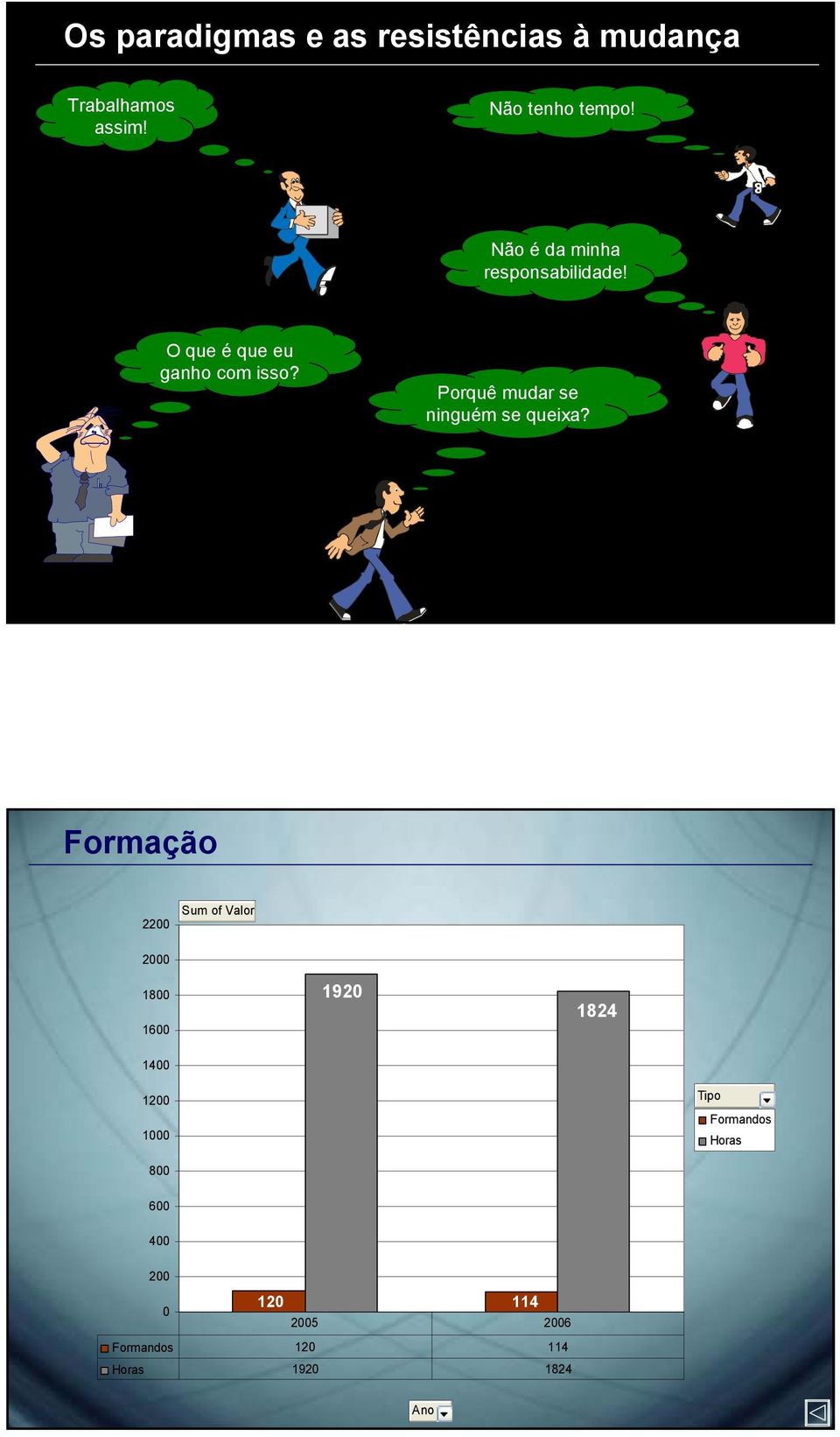 Porquê mudar se ninguém se queixa?