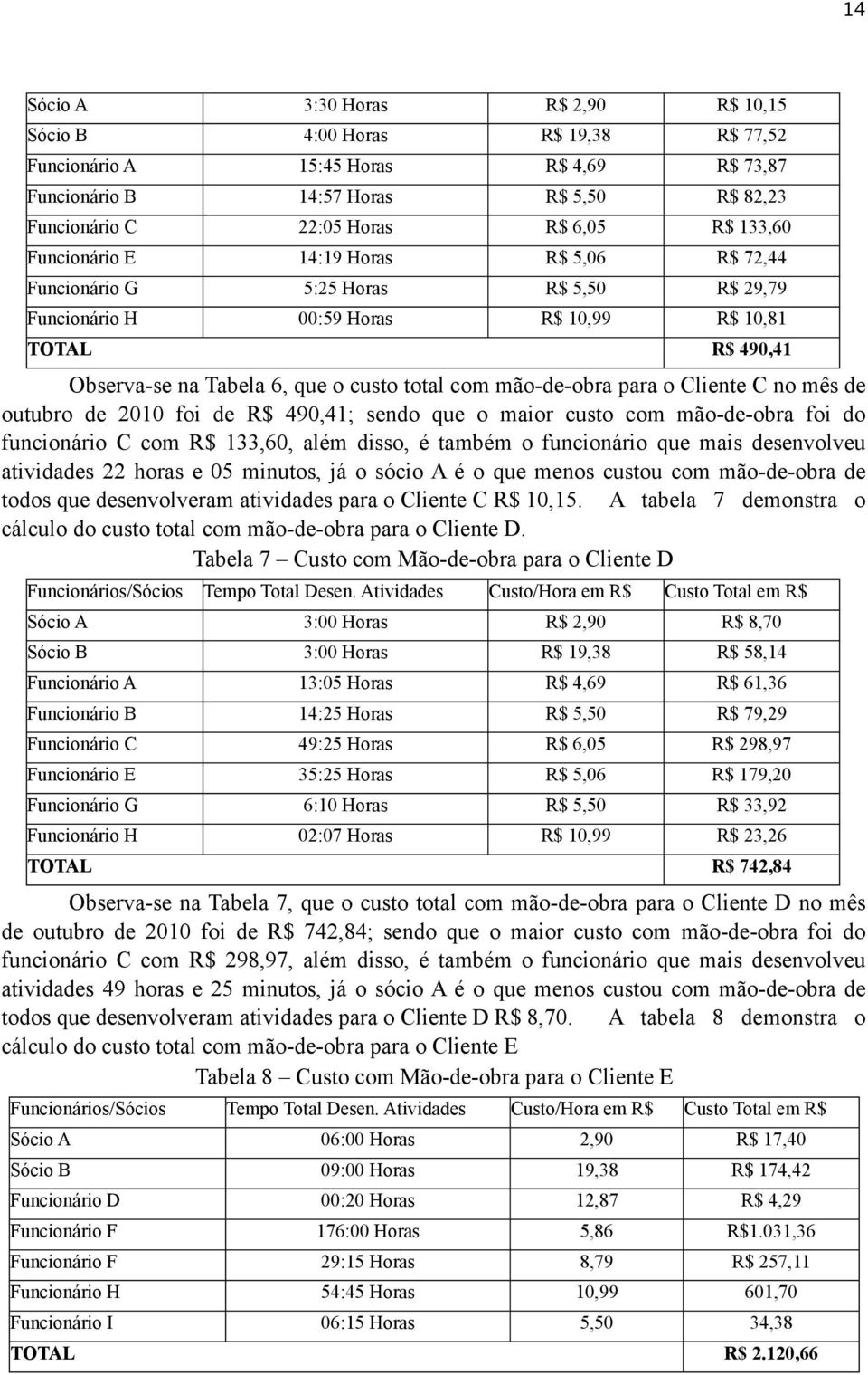 mão-de-obra para o Cliente C no mês de outubro de 2010 foi de R$ 490,41; sendo que o maior custo com mão-de-obra foi do funcionário C com R$ 133,60, além disso, é também o funcionário que mais