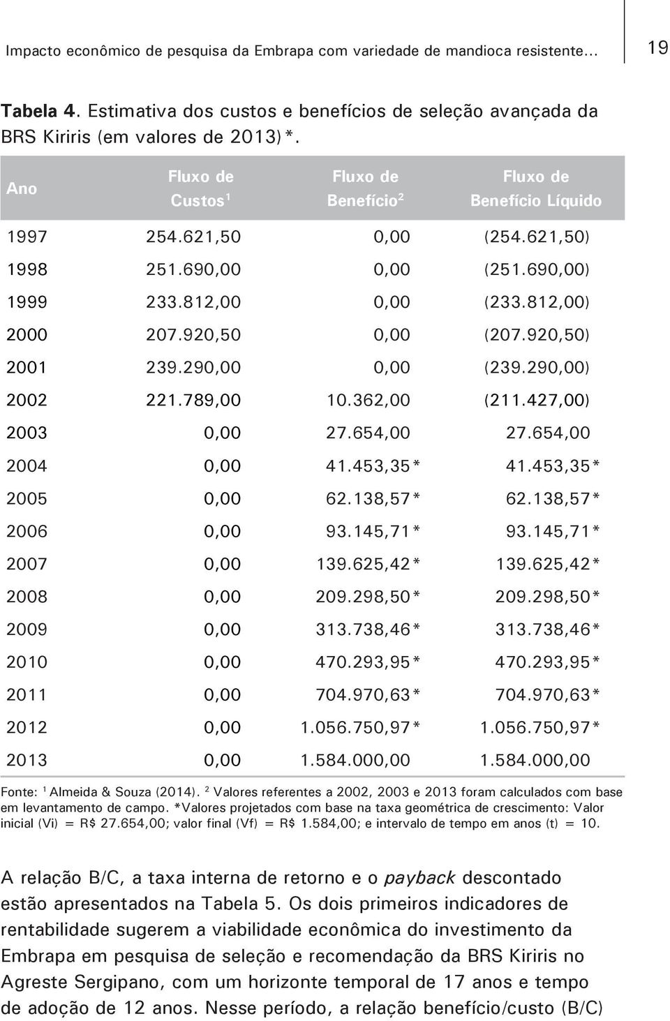 920,50) 2001 239.290,00 0,00 (239.290,00) 2002 221.789,00 10.362,00 (211.427,00) 2003 0,00 27.654,00 27.654,00 2004 0,00 41.453,35* 41.453,35* 2005 0,00 62.138,57* 62.138,57* 2006 0,00 93.145,71* 93.