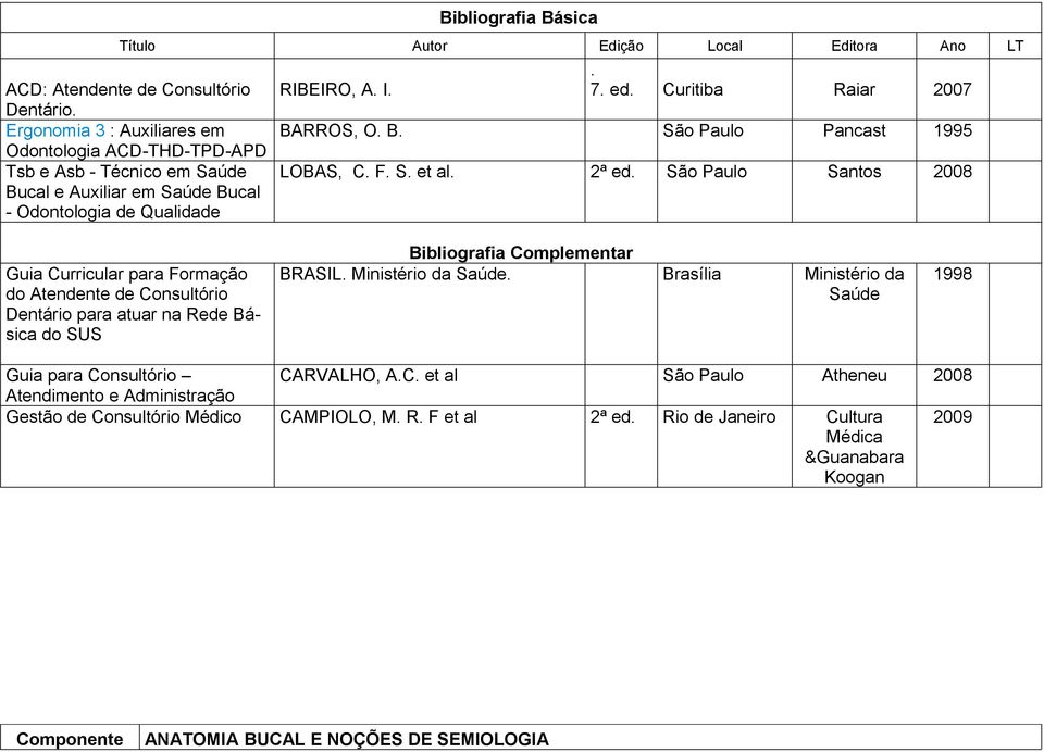 Ministério da Saúde. Brasília Ministério da Saúde 1998 Guia para Consultório CARVALHO, A.C. et al São Paulo Atheneu 2008 Atendimento e Administração Gestão de Consultório Médico CAMPIOLO, M. R.