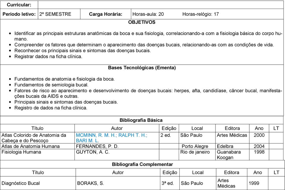 Reconhecer os principais sinais e sintomas das doenças bucais. Registrar dados na ficha clínica. Bases Tecnológicas (Ementa) Fundamentos de anatomia e fisiologia da boca.