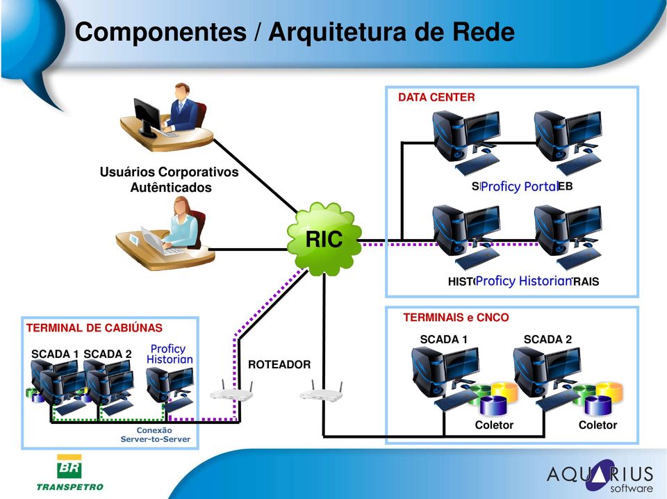 CENTRAIS TERMINAIS e CNCO TERMINAL DE CABIÚNAS SCADA 1 SCADA