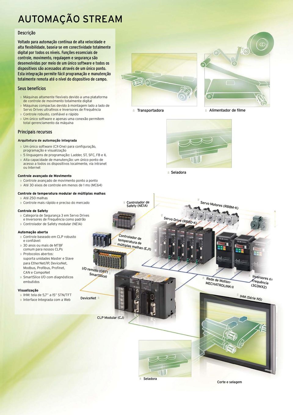 Esta integração permite fácil programação e manutenção totalmente remota até o nível do dispositivo de campo.