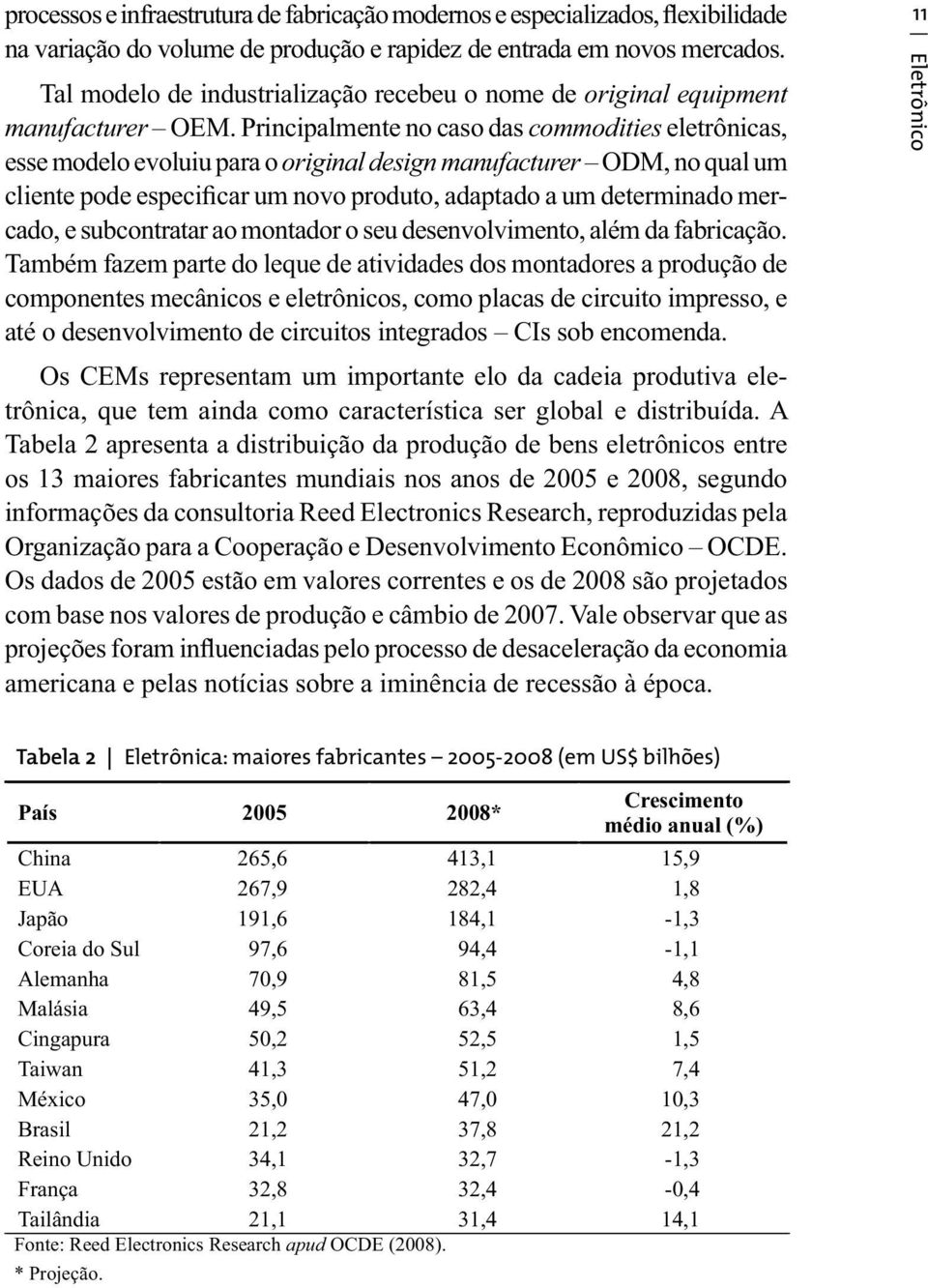 Principalmente no caso das commodities eletrônicas, esse modelo evoluiu para o original design manufacturer ODM, no qual um cliente pode especificar um novo produto, adaptado a um determinado