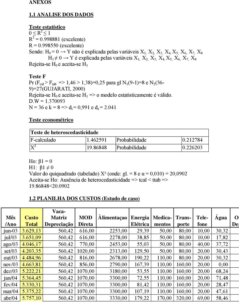 aceita-se H 1 Teste F Pr (F cal > F tab => 1,46 > 1,38)=0,25 para gl N 1 (9-1)=8 e N 2 (36-9)=27(GUJARATI, 2000) Rejeita-se H 0 e aceita-se H 1 => o modelo estatisticamente é válido. D.W = 1.