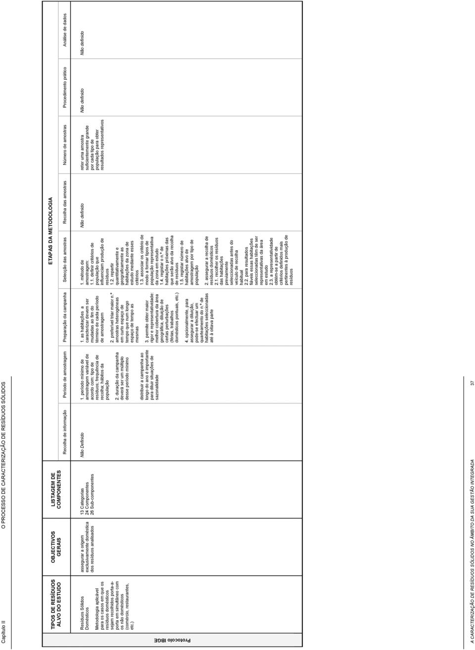 simultâneo com os não domésticos (comércio, restaurantes, etc.) assegurar a origem exclusivamente doméstica dos resíduos analisados 13 Categorias 24 Componentes 26 Sub-componentes Não Definido 1.