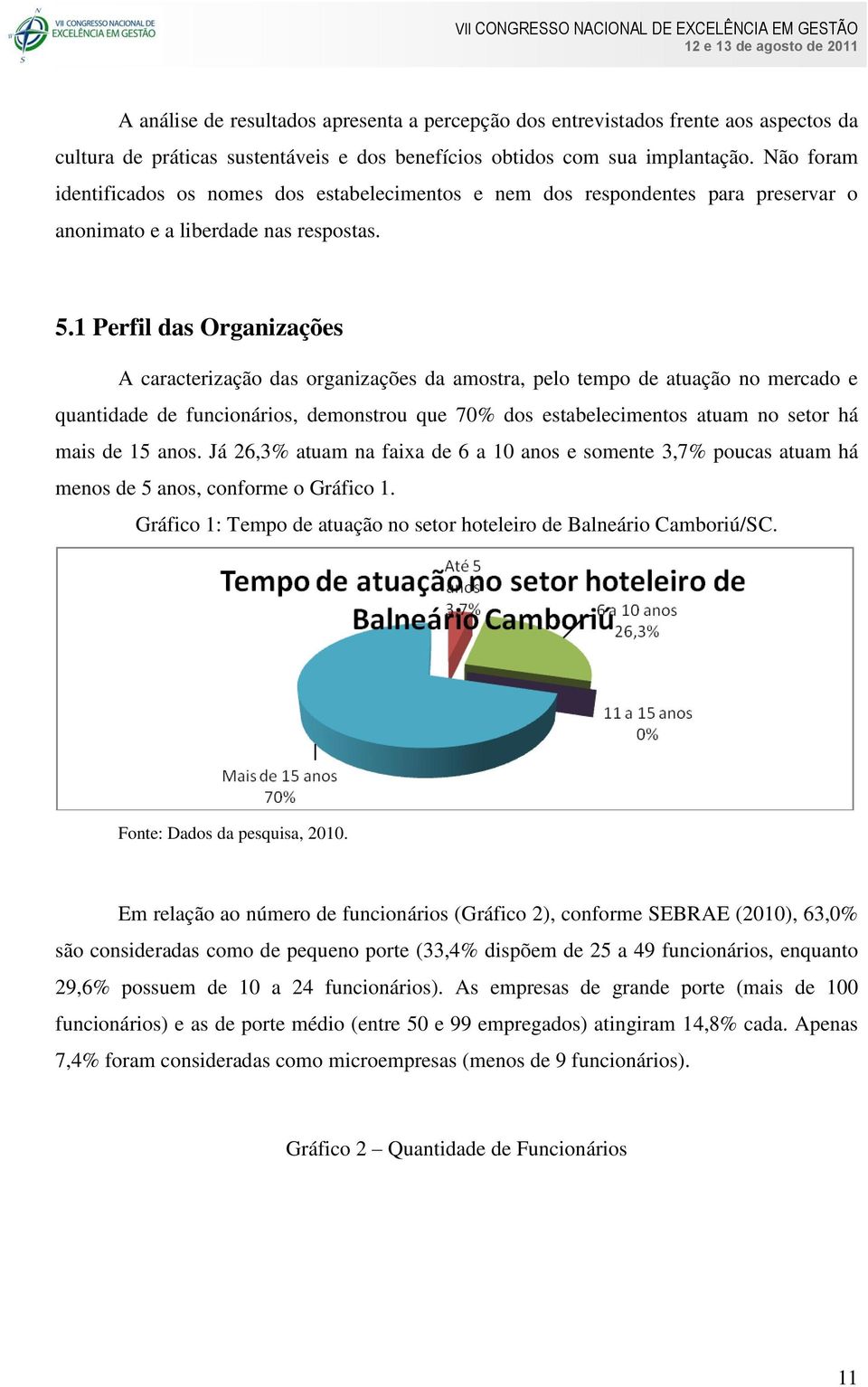 1 Perfil das Organizações A caracterização das organizações da amostra, pelo tempo de atuação no mercado e quantidade de funcionários, demonstrou que 70% dos estabelecimentos atuam no setor há mais