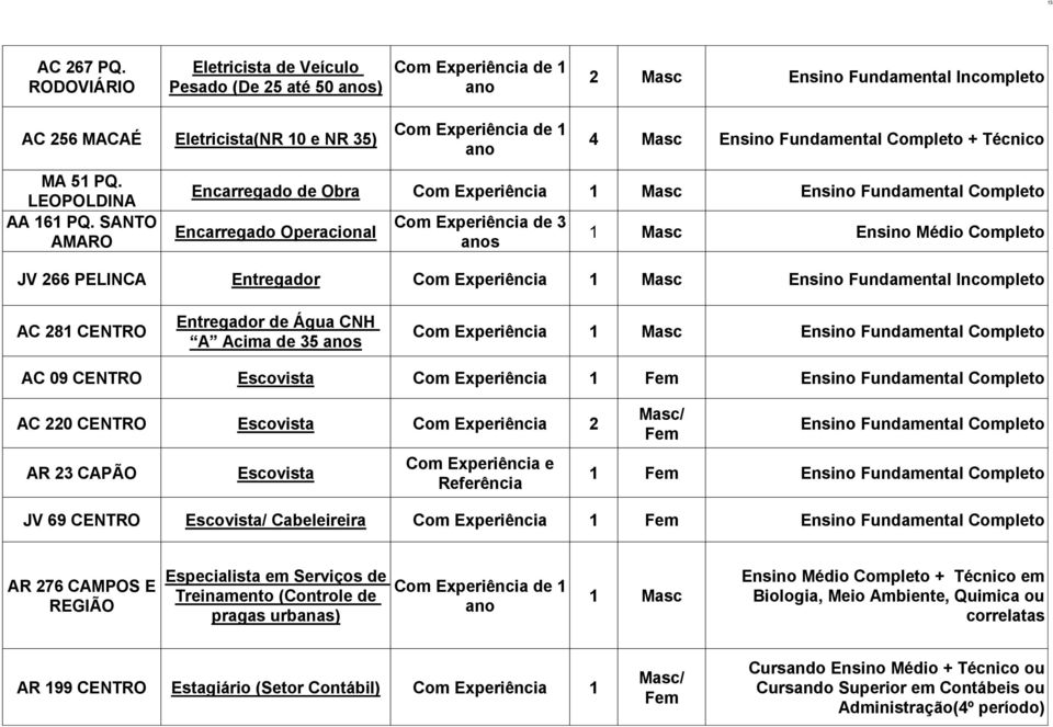 CENTRO Escovista AC 220 CENTRO Escovista 2 AR 23 CAPÃO Escovista e Referência JV 69 CENTRO Escovista/ Cabeleireira AR 276 CAMPOS E REGIÃO Especialista em Serviços de Treinamento (Controle de pragas