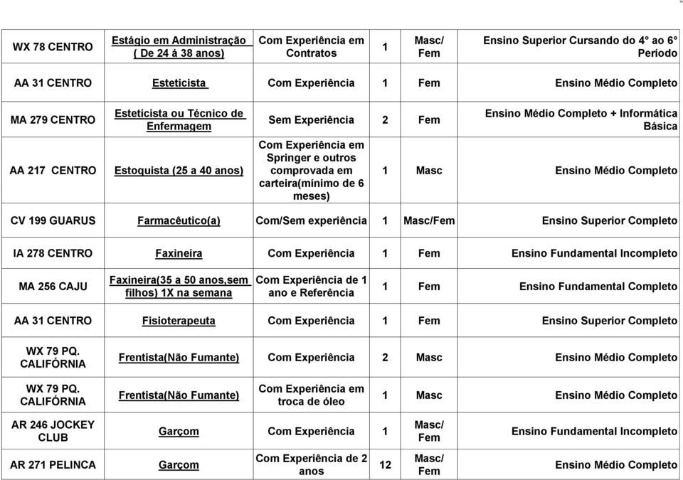 Completo IA 278 CENTRO Faxineira Ensino Fundamental Incompleto MA 256 CAJU Faxineira(35 a 50 s,sem filhos) X na semana e Referência AA 3 CENTRO Fisioterapeuta Ensino Superior Completo WX