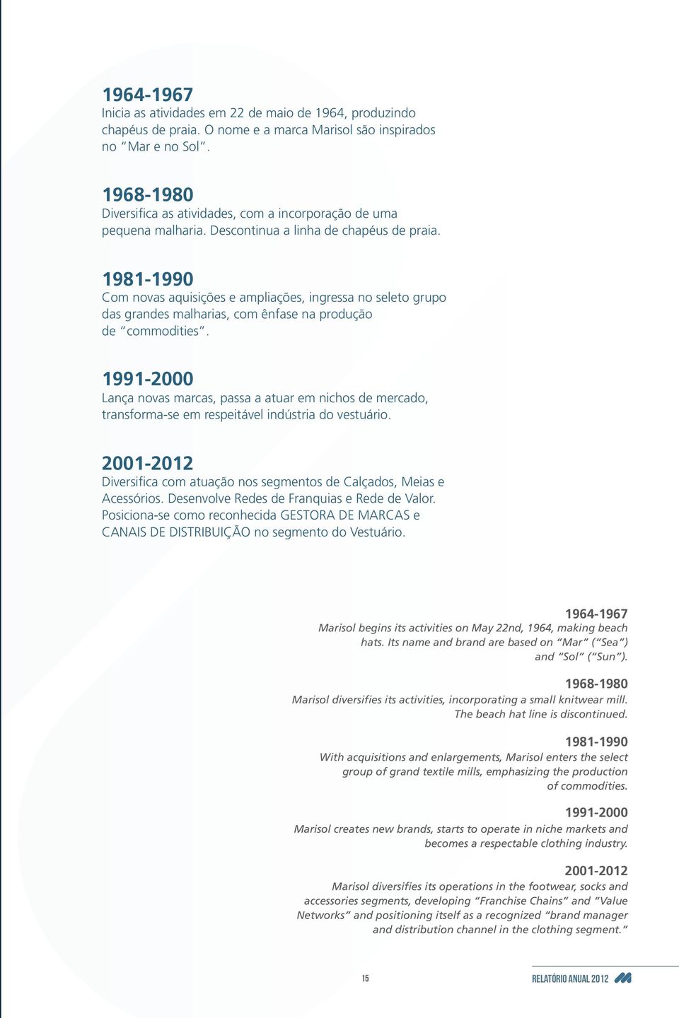 1981-1990 Com novas aquisições e ampliações, ingressa no seleto grupo das grandes malharias, com ênfase na produção de commodities.