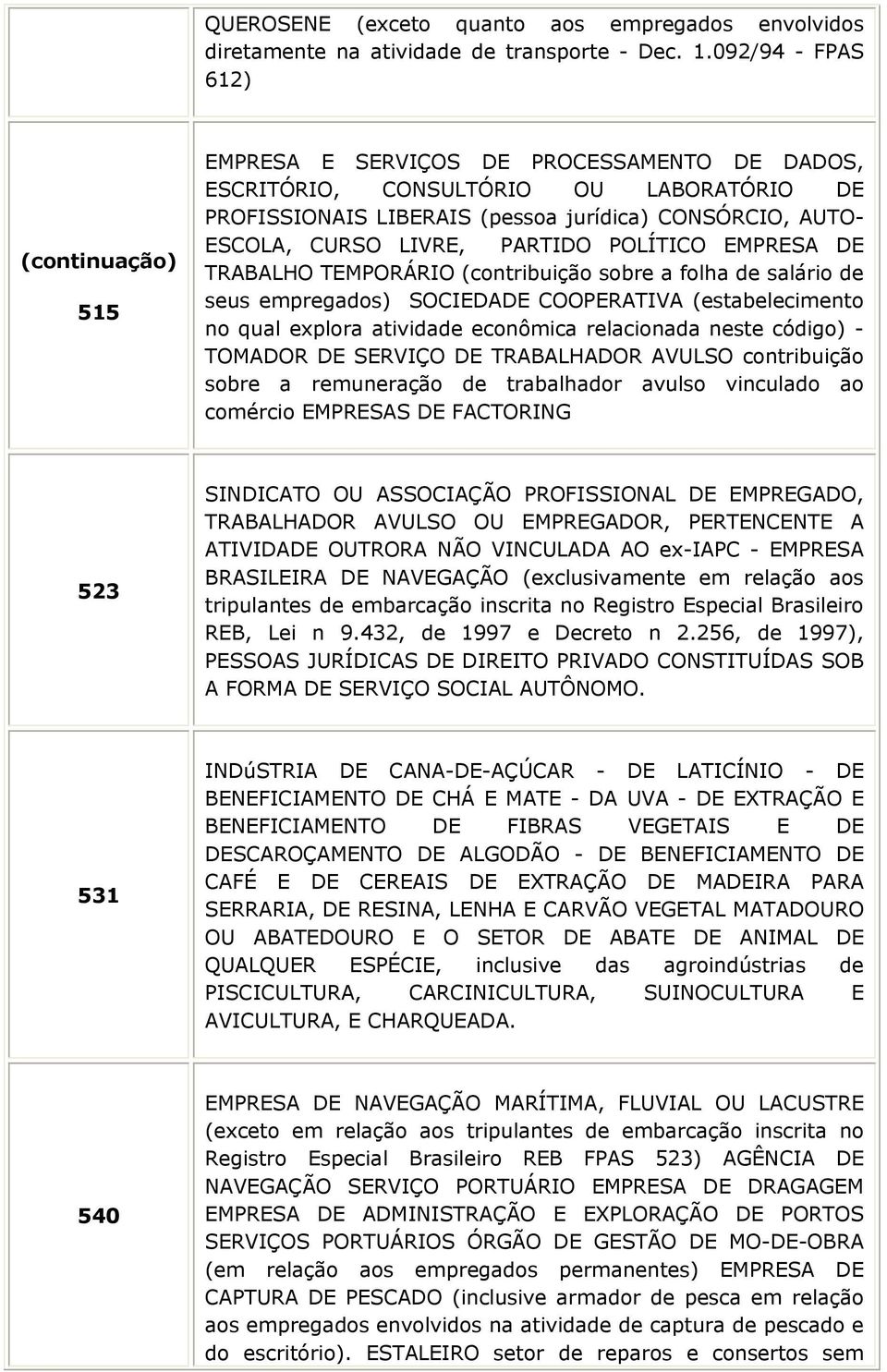 POLÍTICO EMPRESA DE TRABALHO TEMPORÁRIO (contribuição sobre a folha de salário de seus empregados) SOCIEDADE COOPERATIVA (estabelecimento no qual explora atividade econômica relacionada neste código)