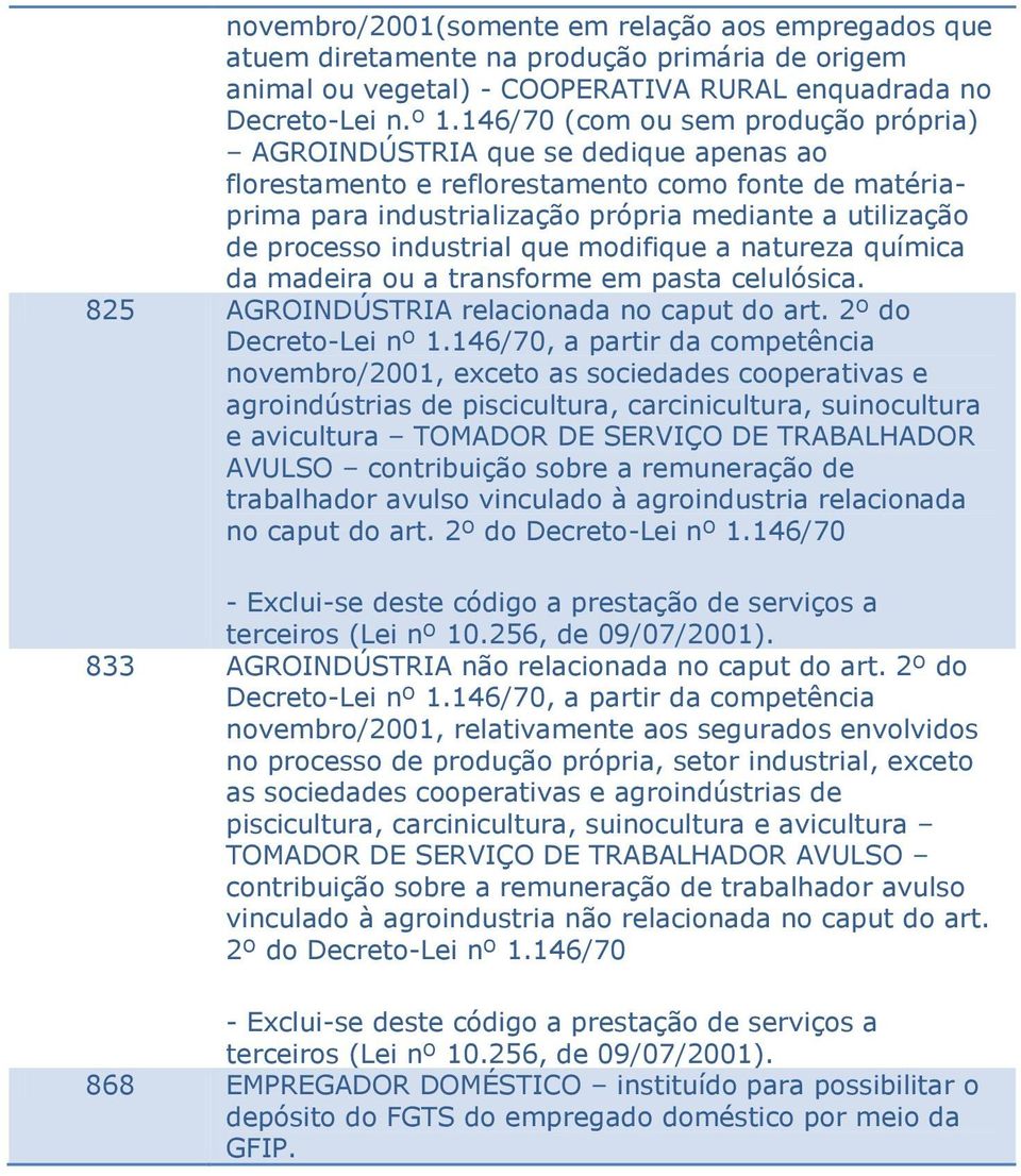 industrial que modifique a natureza química da madeira ou a transforme em pasta celulósica. 825 AGROINDÚSTRIA relacionada no caput do art. 2º do Decreto-Lei nº 1.