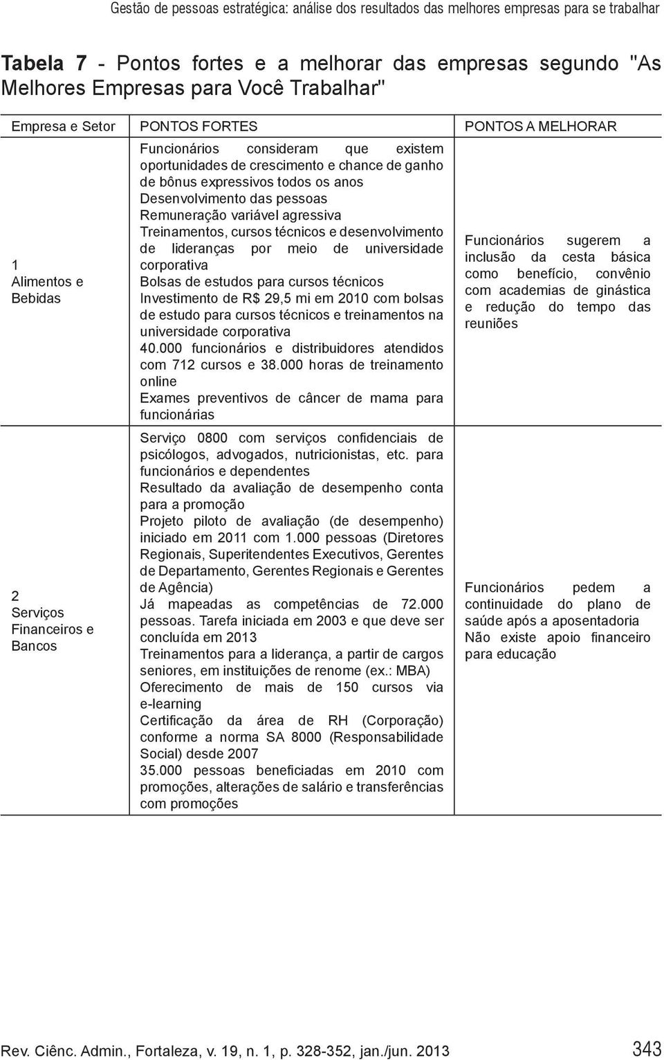 expressivos todos os anos Desenvolvimento das pessoas Remuneração variável agressiva Treinamentos, cursos técnicos e desenvolvimento de lideranças por meio de universidade corporativa Bolsas de