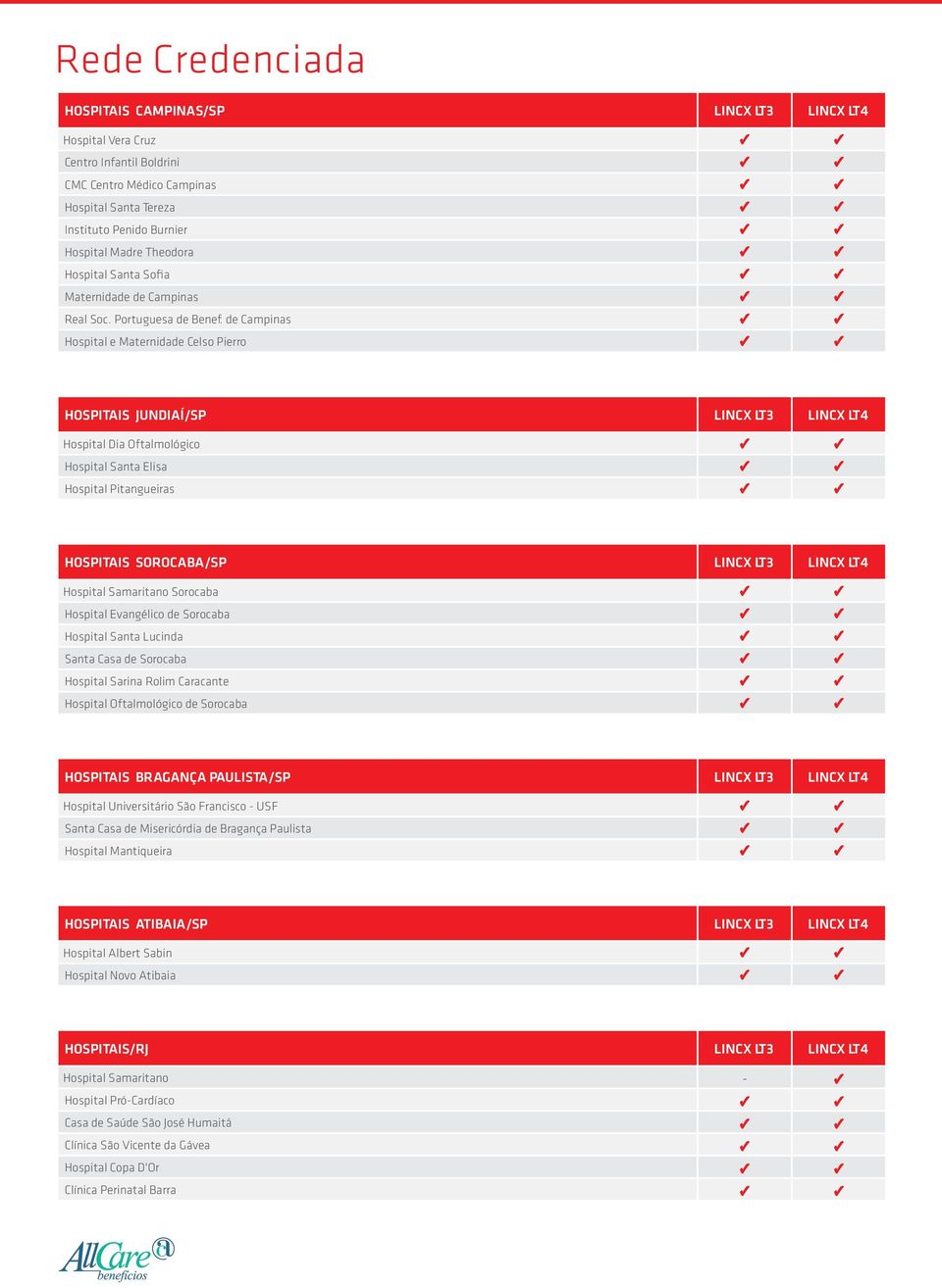 de Campinas Hospital e Maternidade Celso Pierro HOSPITAIS JUNDIAÍ/SP LINCX LT3 LINCX LT4 Hospital Dia Oftalmológico Hospital Santa Elisa Hospital Pitangueiras HOSPITAIS SOROCABA/SP LINCX LT3 LINCX