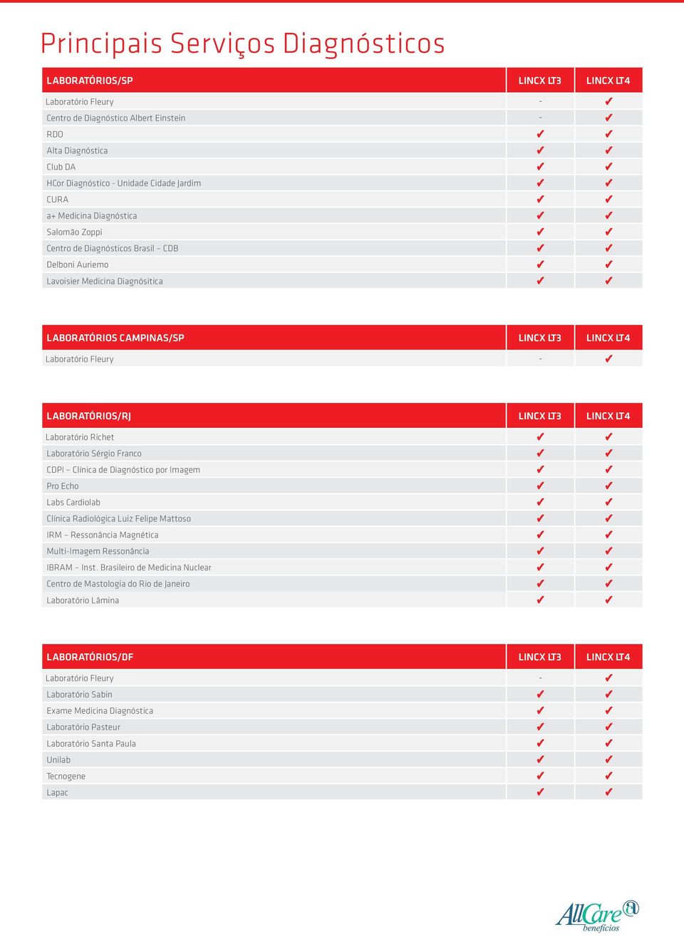LABORATÓRIOS/RJ LINCX LT3 LINCX LT4 Laboratório Richet Laboratório Sérgio Franco CDPI Clínica de Diagnóstico por Imagem Pro Echo Labs Cardiolab Clínica Radiológica Luiz Felipe Mattoso IRM Ressonância